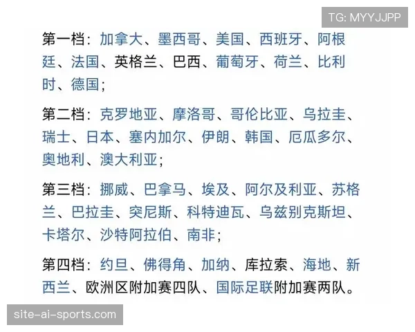 2026世界杯48队12小组赛制如何规定小组前两名和成绩最好小组第三怎么晋级