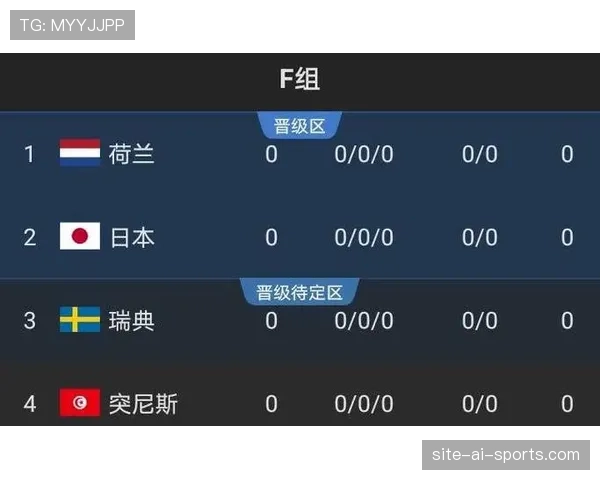 世界杯F组晋级概率排名 世界杯F组晋级概率排名